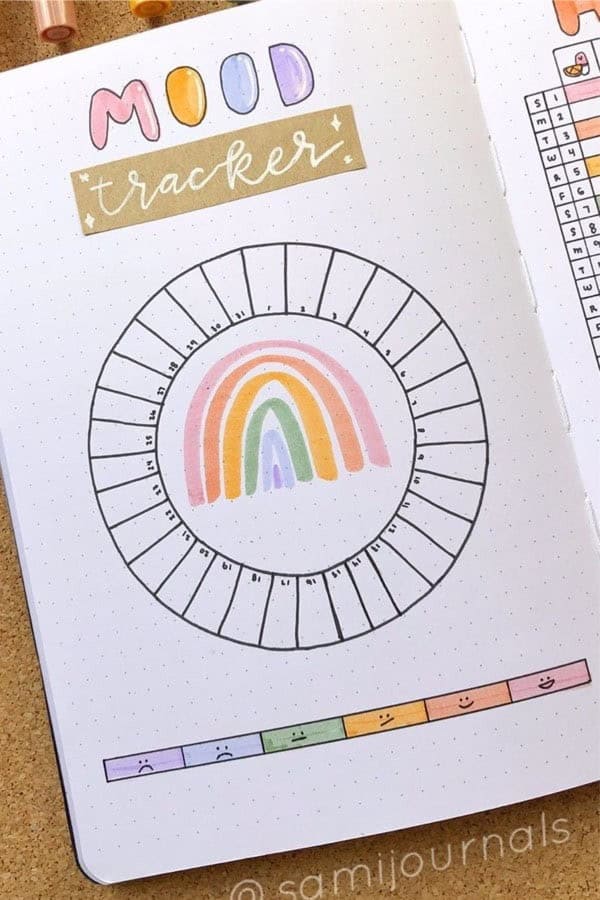 Circle Mood Tracking Layout