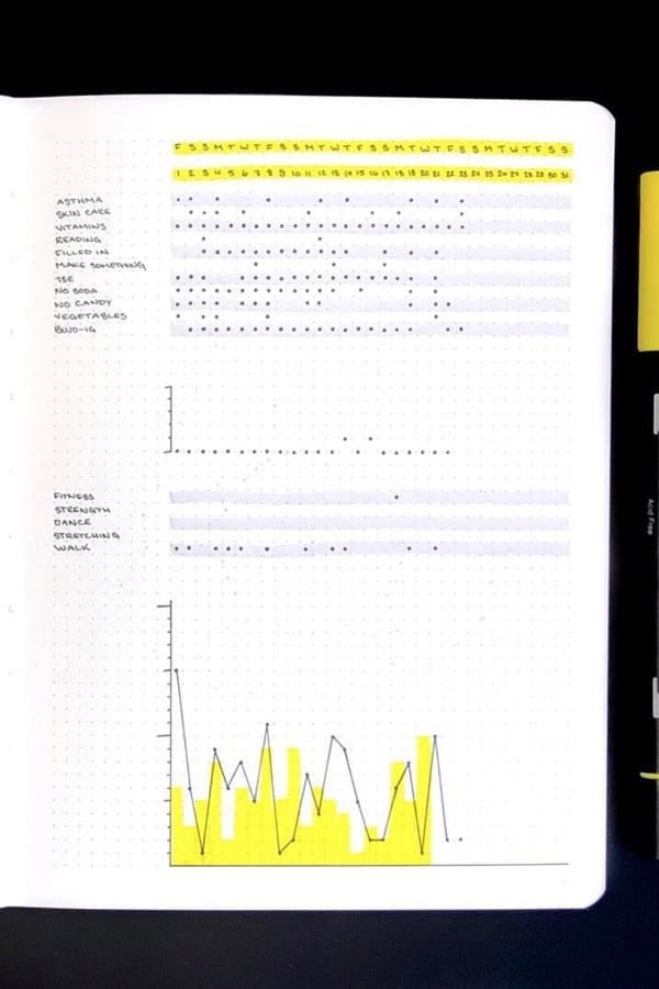 Analytical Habit Tracker