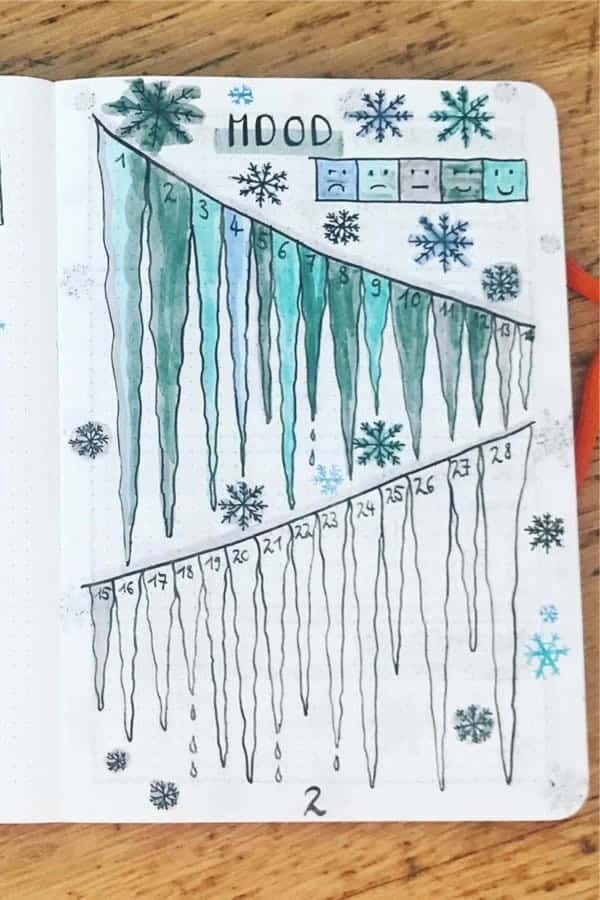 Icy Mood Tracker