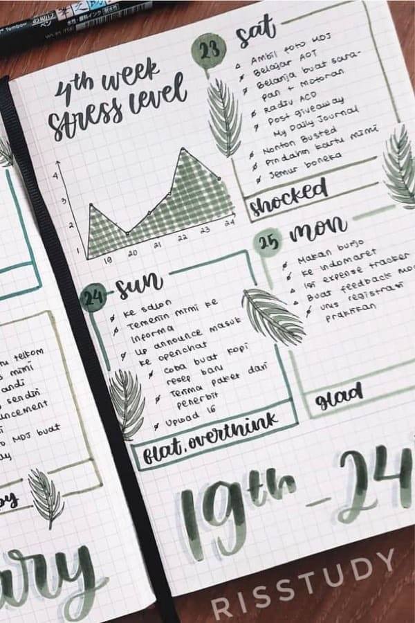 Green Plant Bullet Journal Layout