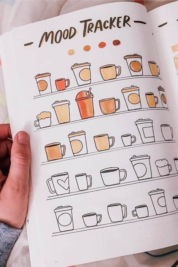 Coffee Cup Mood Page