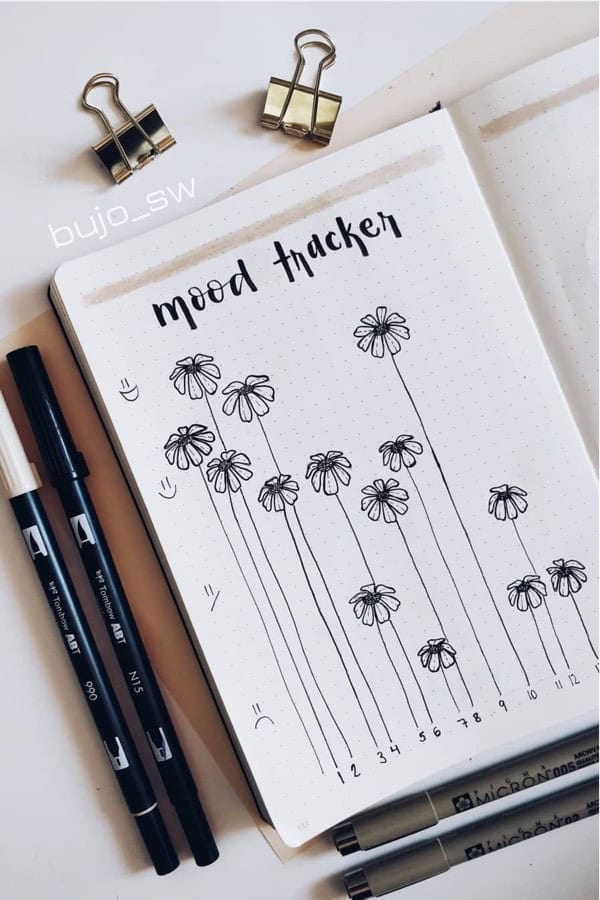 Mood Tracker With Flowers