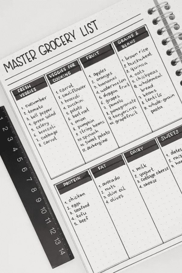 Categorized Grocery List Spread