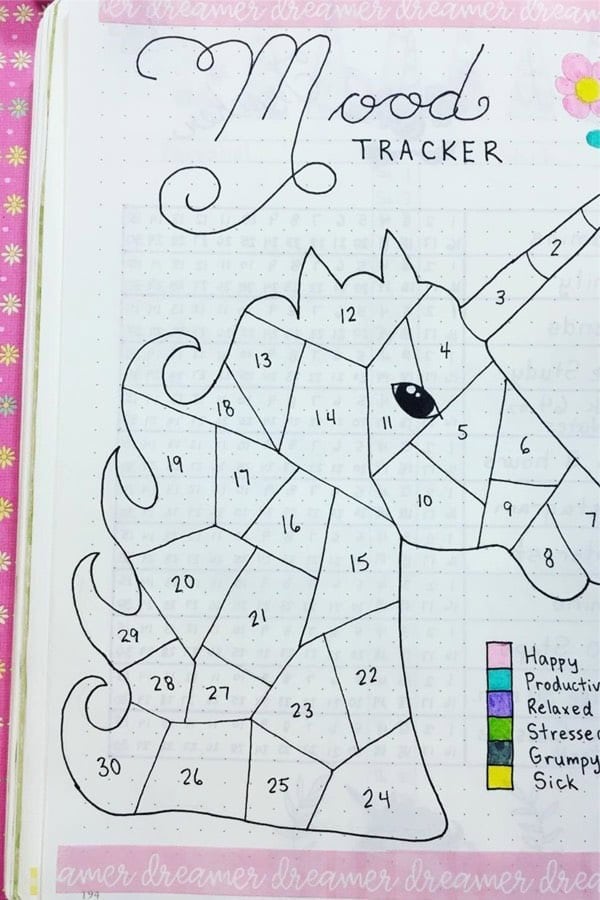 Unicorn Mood Tracker