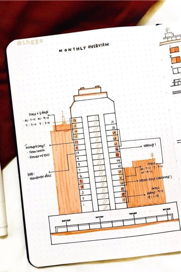 Creative Monthly Overview