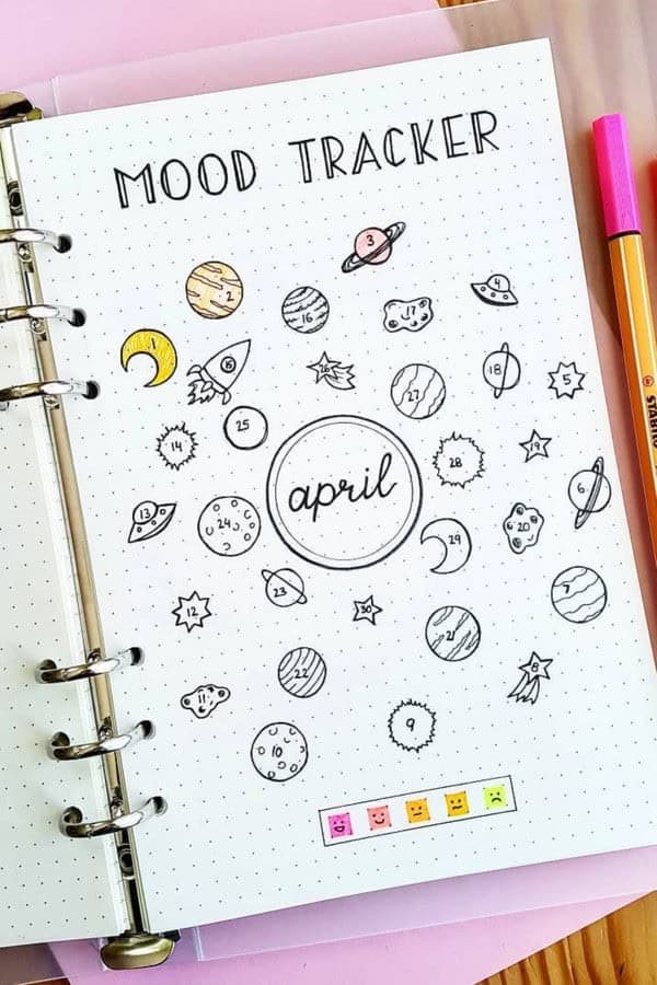 Planet Mood Tracker