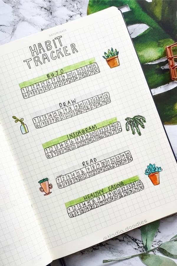 Plant Theme Habit Page For September