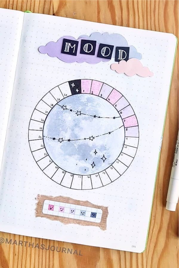 Pastel Mood Tracking Spread