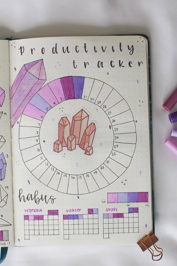 PRODUCTIVITY TRACKER