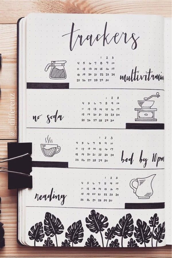 Coffee Themed Habit Tracker