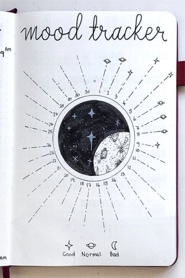 Planet Mood Tracker