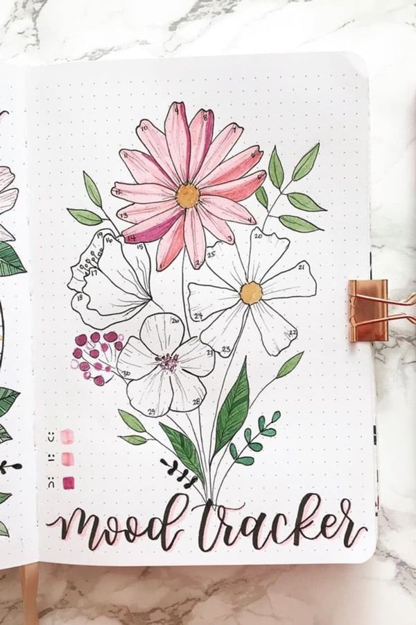 Flower Mood Tracker For August