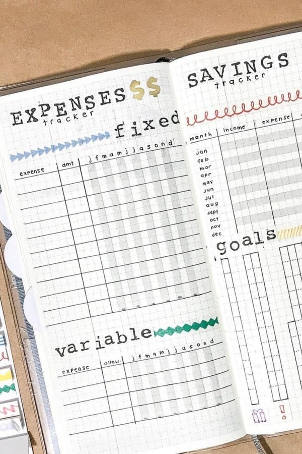 Yearly Budget Tracker