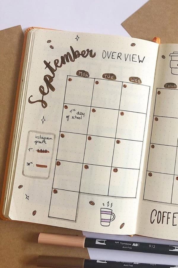 Coffee Monthly Spread