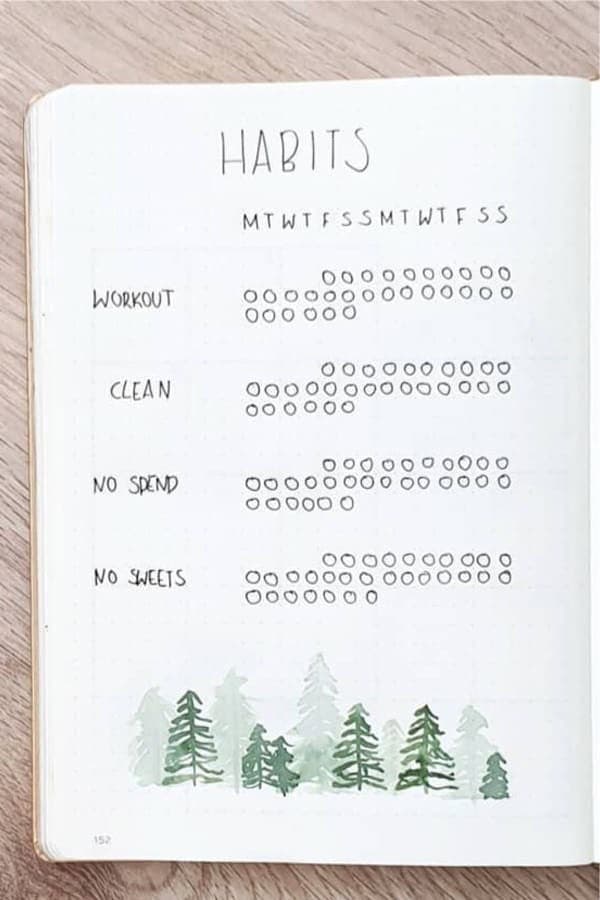 Wintergreen Habit Tracker