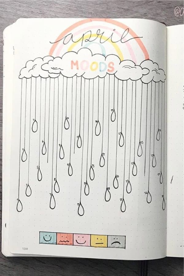 Rainbow & Cloud Mood Tracker