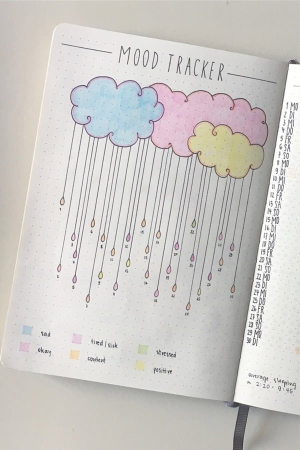 Cloud Mood Tracker