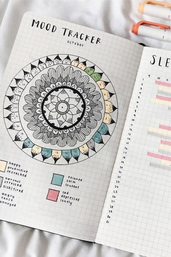 Mandala Bujo Mood Tracker