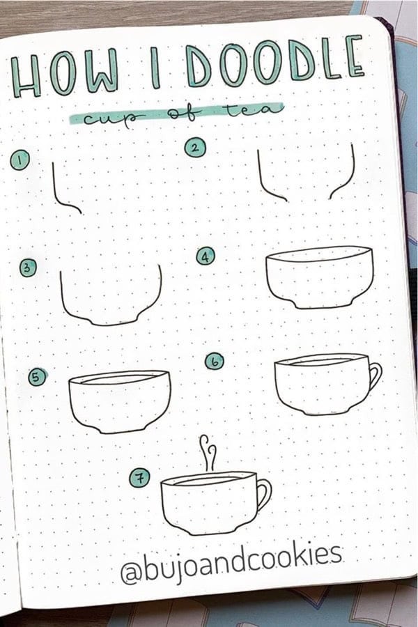 Step By Step Coffee Doodle