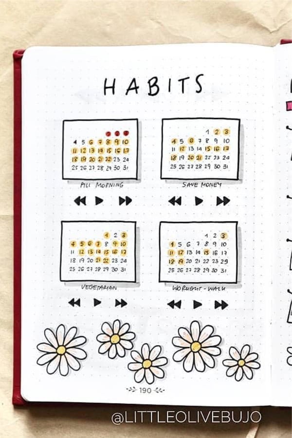 Flower Themed Habit Spread