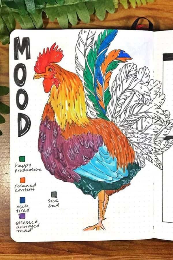 Chicken Mood Tracker