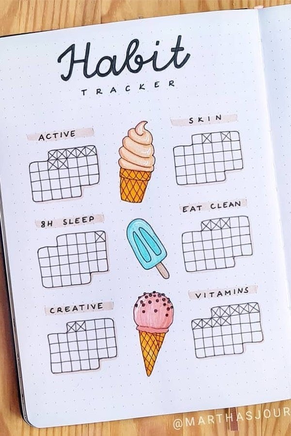 Habit Tracker With Ice Cream Theme