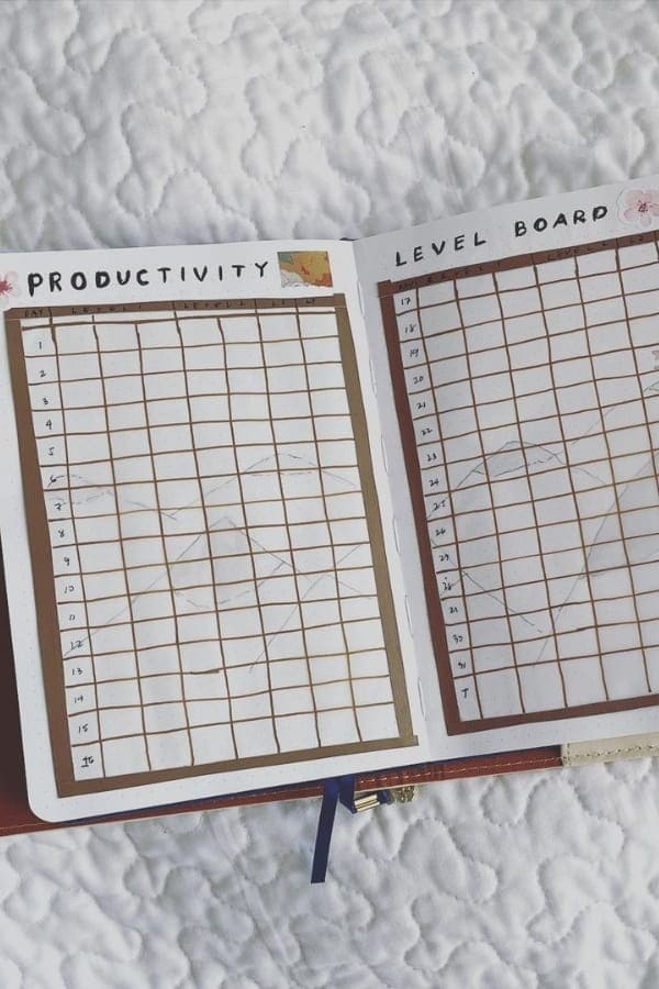 PRODUCTIVITY LEVEL BOARD SPREAD