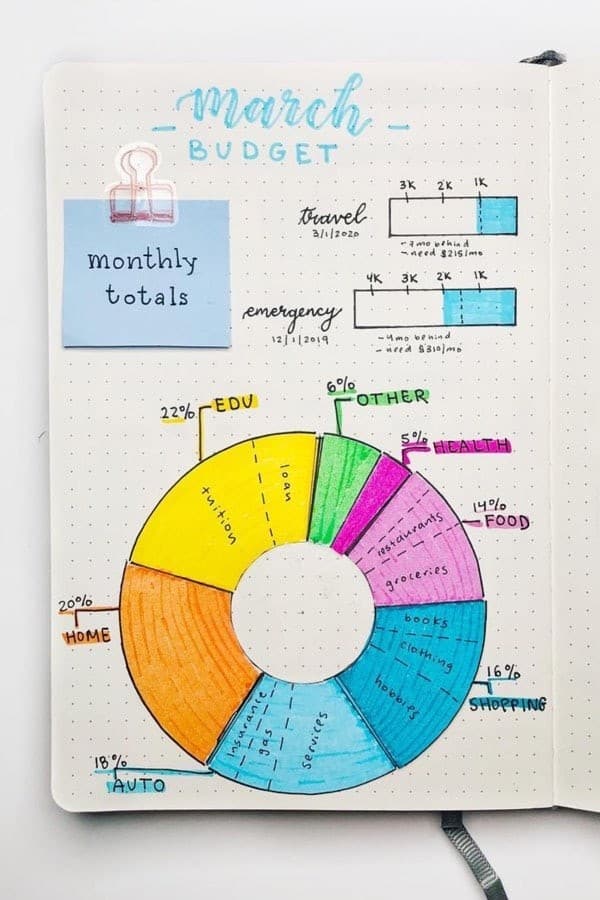 Pie Chart Tracker