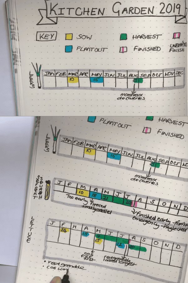 Kitchen Garden Tracker