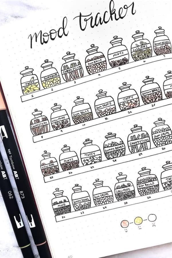 Candy Jar Mood Tracker