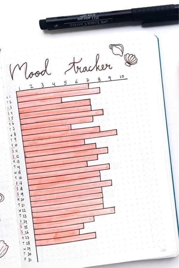 Minimalist Mood Tracker