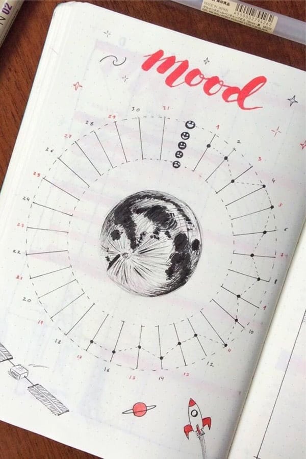 Planet Theme Spread