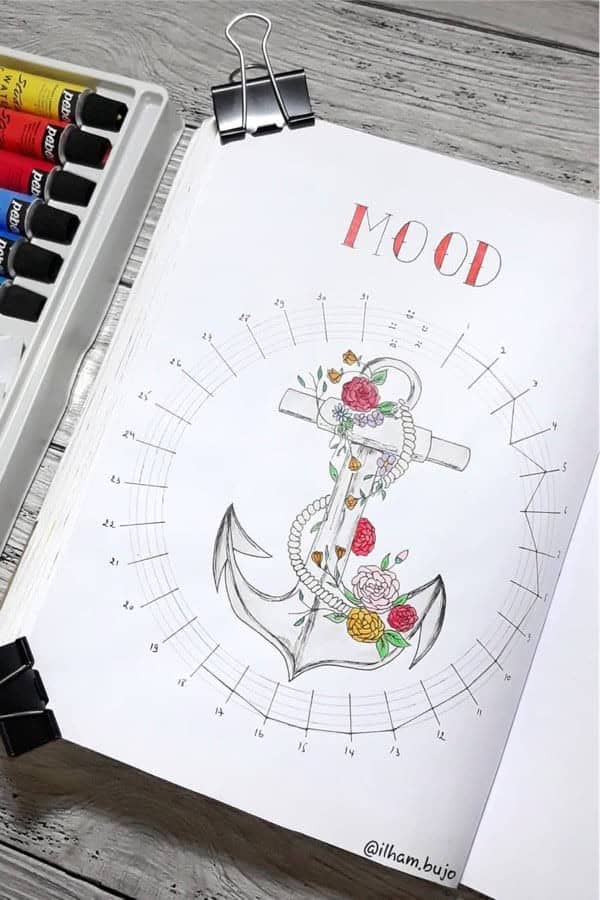 Anchor August Mood Tracker