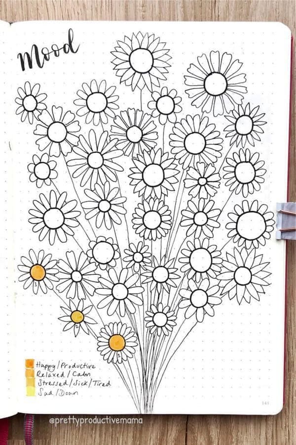 Daisy Themed Mood Tracker