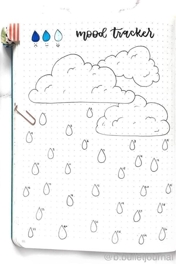 Rain Cloud Feelings Tracker