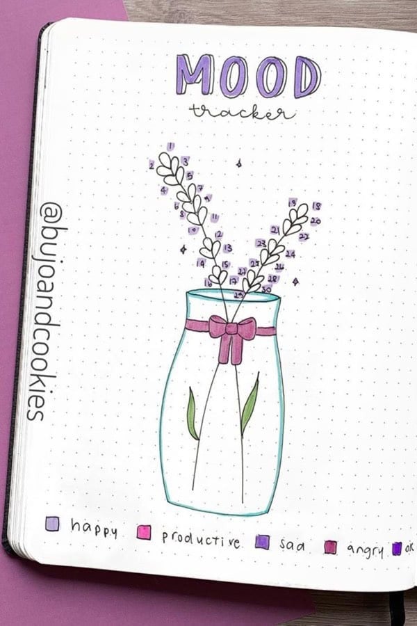 Purple Flower Mood Tracker