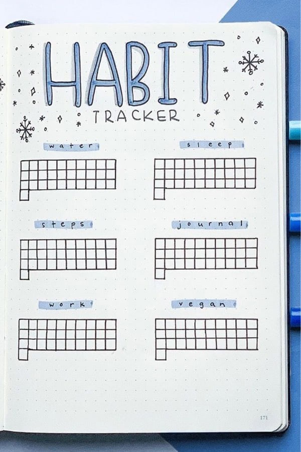 Blue December Habit Spread