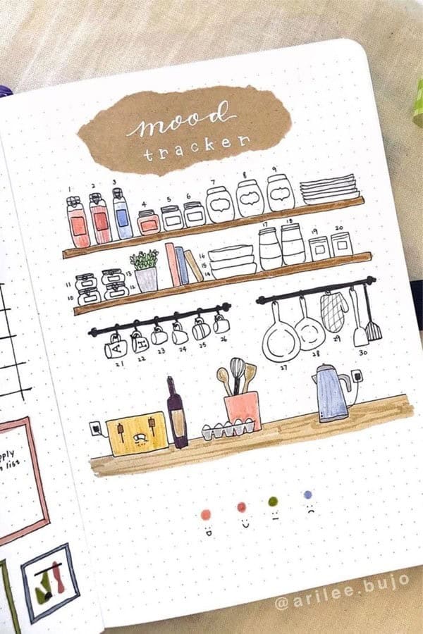 Kitchen Mood Tracker