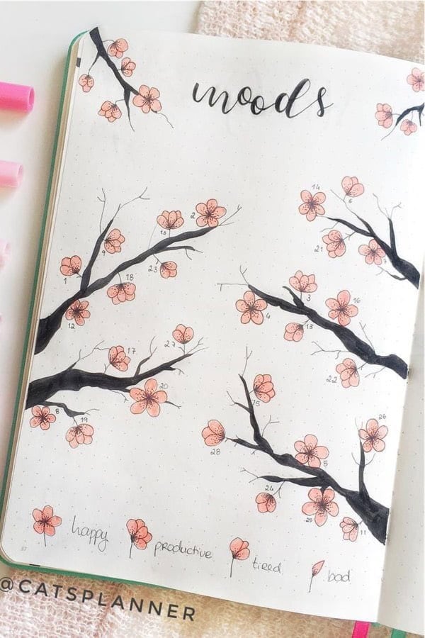 Cherry Blossom Mood Tracker