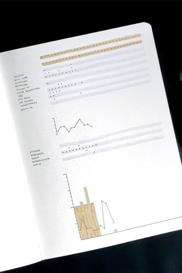 Graph Habit Tracker