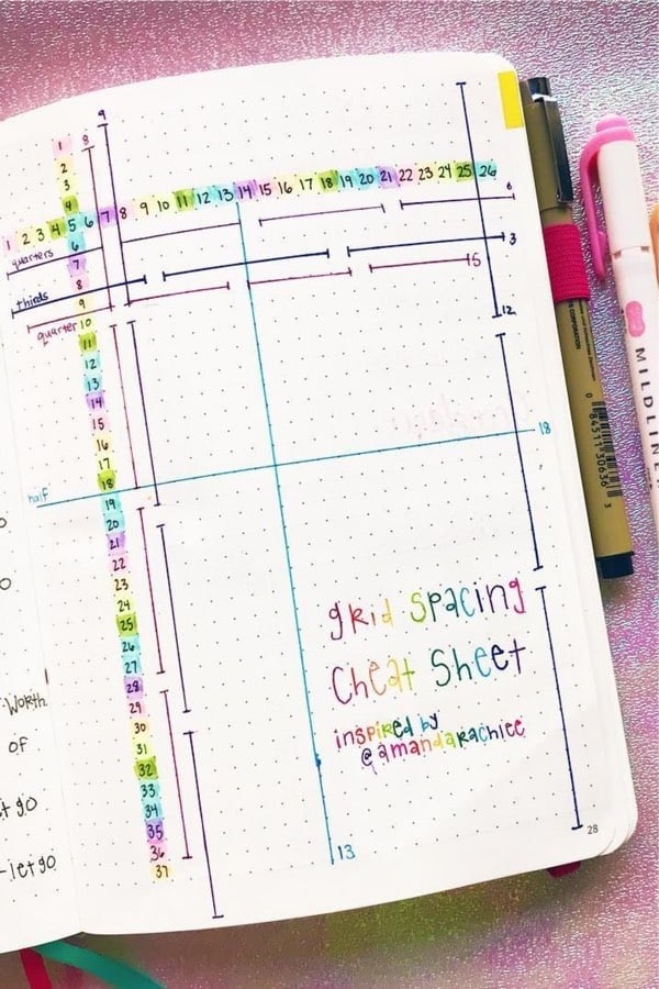 Grid Spacing Cheat Sheet