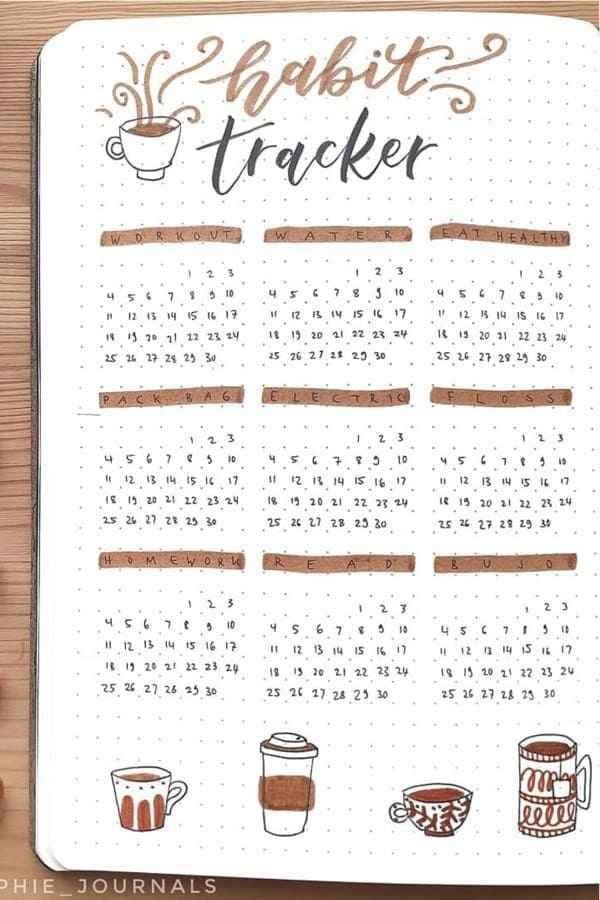 Caffeine Habit Tracker