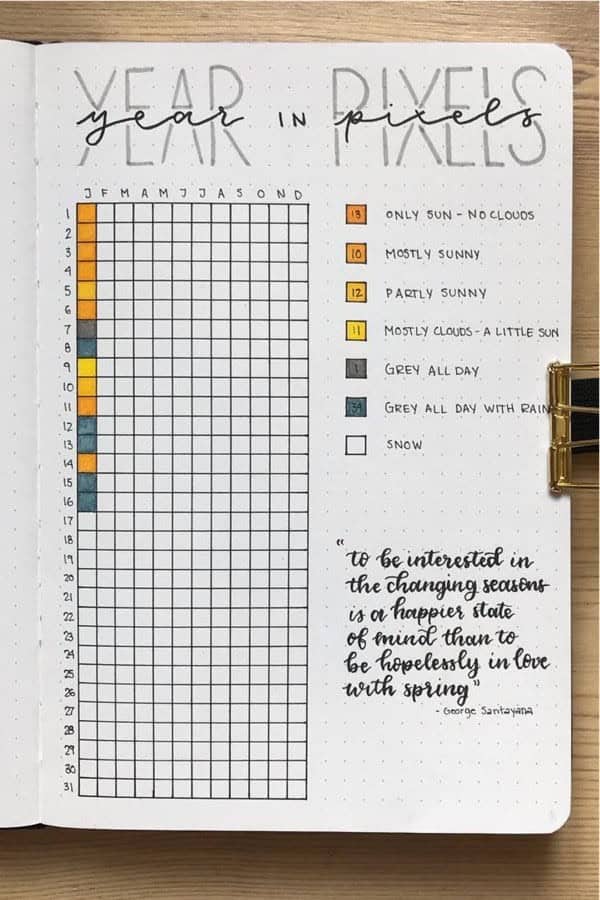 Yearly Weather Tracker