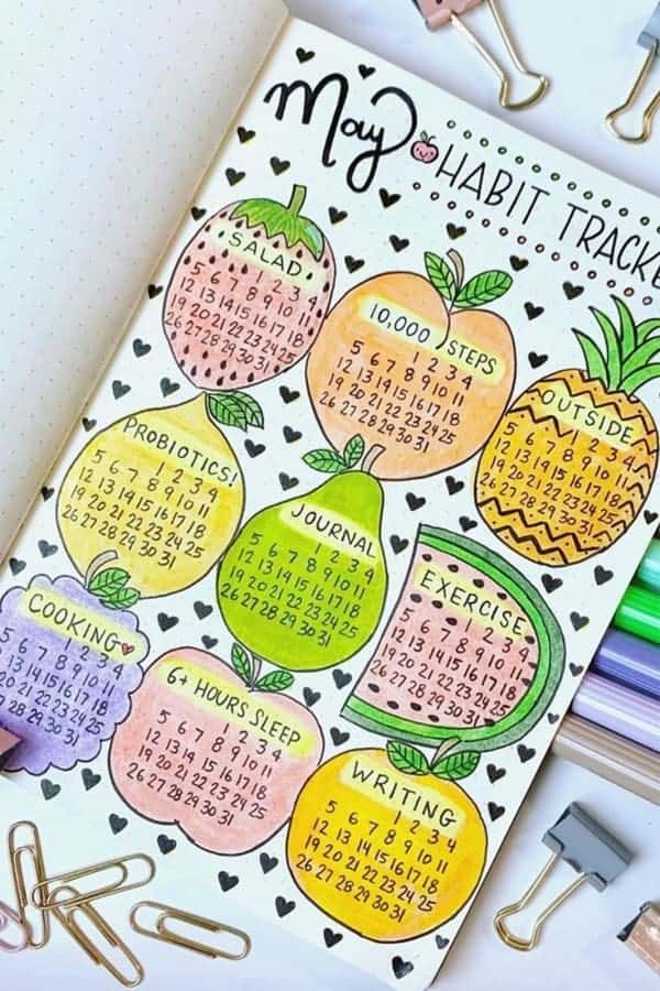 Fruit Theme Habit Tracker