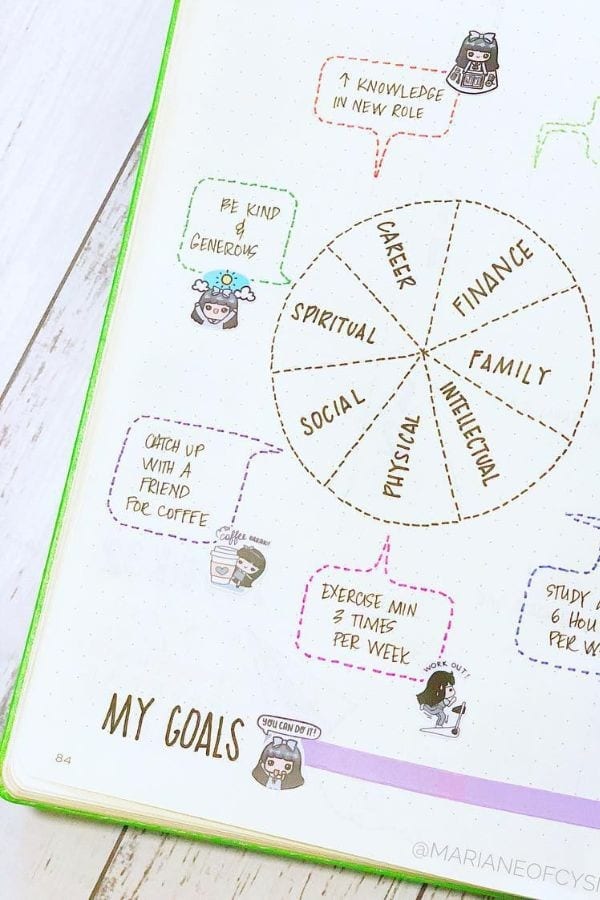 GOALS WHEEL BULLET JOURNAL LAYOUT