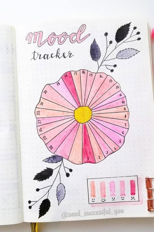 Pink Mood Tracker